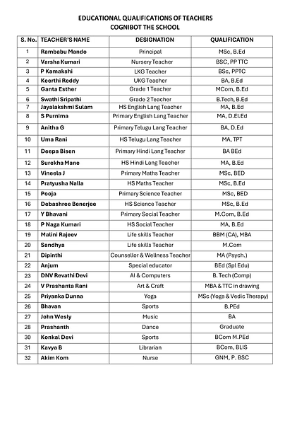 Teachers Details